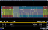 WS10-ARINC429bus DSymbolic Teledyne LeCroy серия WaveSurfer 10