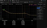 SSA5000-PN Программная опция анализа фазовых шумов
